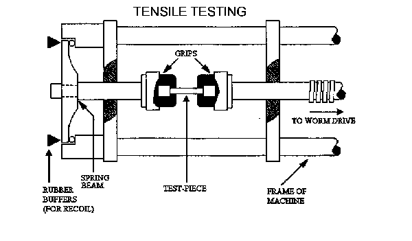 Tensile testing machine 