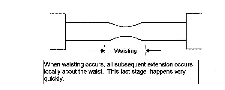 Waisting during tensile testing