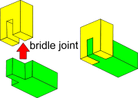 Bridle joint