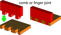Comb or finger joint