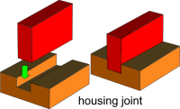 Housing joint