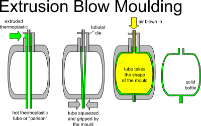Blow moulding diagrams