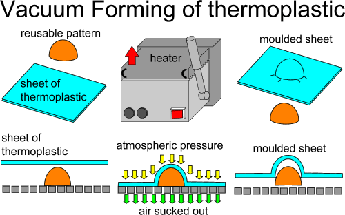 Vacuum forming diagrams